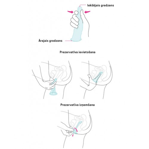 Женские презервативы Ormelle latex 20 шт Женские презервативы Ormelle latex 20 шт