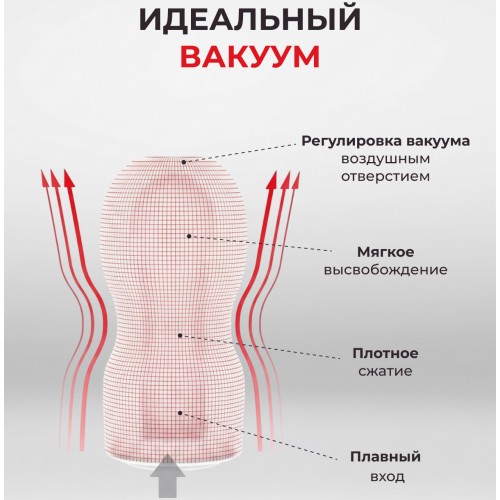 Мастурбатор с эффектом глубокой глотки Tenga Deep Throat Cup Jentle Мастурбатор с эффектом глубокой глотки Tenga Deep Throat Cup Jentle