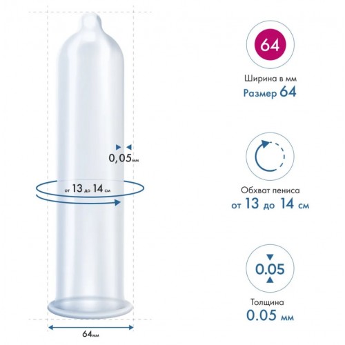 Презервативы My.Size Mix №28 размер 64 Презервативы My.Size Mix №28 размер 64