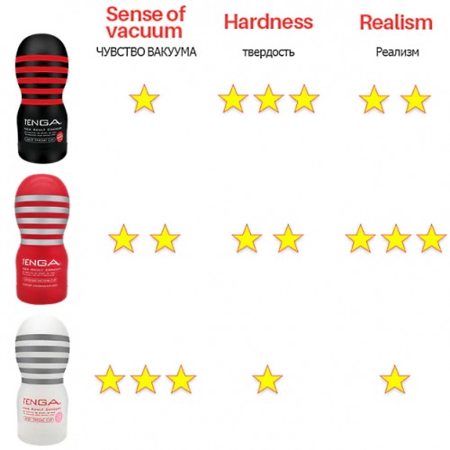 Мастурбатор с эффектом глубокой глотки Tenga Deep Throat Cup Jentle Мастурбатор с эффектом глубокой глотки Tenga Deep Throat Cup Jentle